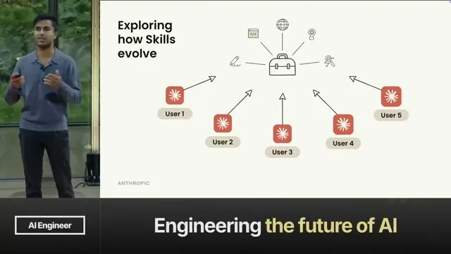 Selected presentation frame from Don't Build Agents, Build Skills Instead – Barry Zhang & Mahesh Murag, Anthropic at 792 seconds