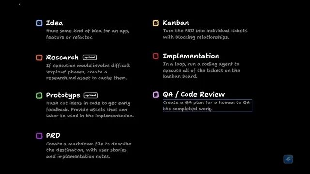Selected presentation frame from Full Walkthrough: Workflow for AI Coding — Matt Pocock at 3169 seconds