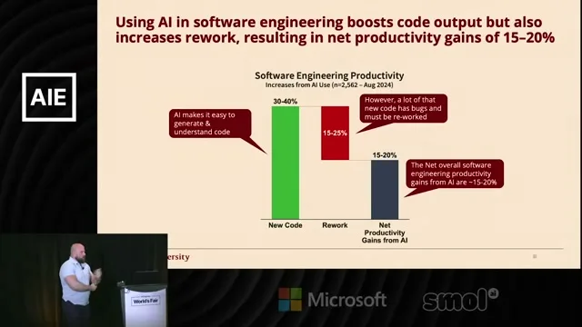 Selected presentation frame from Does AI Actually Boost Developer Productivity? (100k Devs Study) - Yegor Denisov-Blanch, Stanford at 645 seconds
