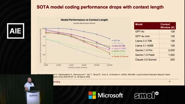 Selected presentation frame from Does AI Actually Boost Developer Productivity? (100k Devs Study) - Yegor Denisov-Blanch, Stanford at 1039 seconds
