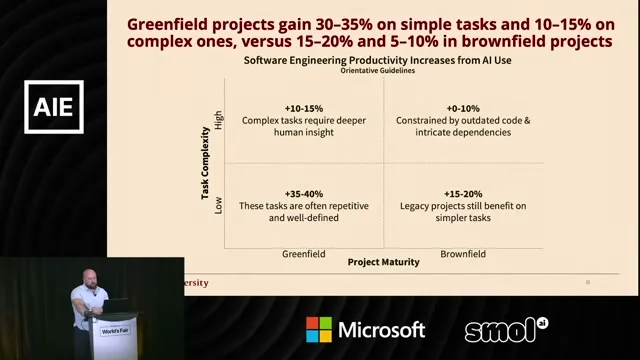 Selected presentation frame from Does AI Actually Boost Developer Productivity? (100k Devs Study) - Yegor Denisov-Blanch, Stanford at 841 seconds