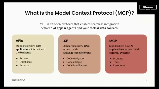 Selected presentation frame from Building Agents with Model Context Protocol - Full Workshop with Mahesh Murag of Anthropic at 131 seconds