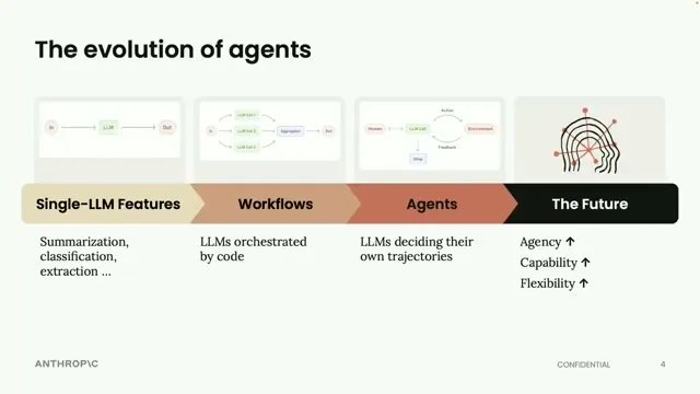 Selected presentation frame from Claude Agent SDK [Full Workshop] — Thariq Shihipar, Anthropic at 219 seconds