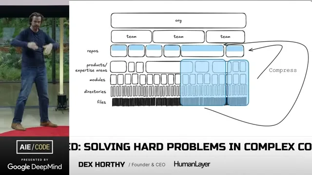Selected presentation frame from No Vibes Allowed: Solving Hard Problems in Complex Codebases – Dex Horthy, HumanLayer at 751 seconds