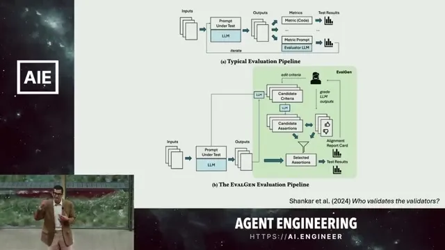 Selected presentation frame from Building and evaluating AI Agents — Sayash Kapoor, AI Snake Oil at 871 seconds