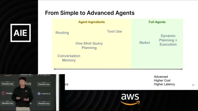 Selected presentation frame from The Future of Knowledge Assistants: Jerry Liu at 432 seconds