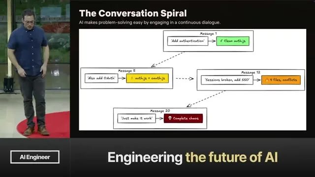 Selected presentation frame from The Infinite Software Crisis – Jake Nations, Netflix at 365 seconds