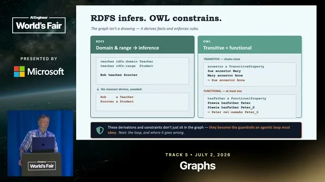 Selected presentation frame from Why Agentic Systems Need Ontologies — Frank Coyle, UC Berkeley at 666 seconds