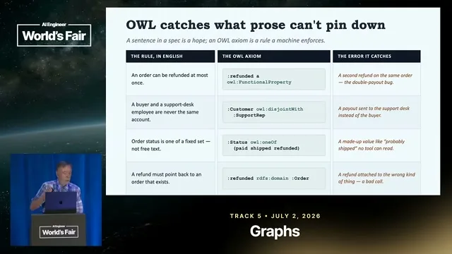 Selected presentation frame from Why Agentic Systems Need Ontologies — Frank Coyle, UC Berkeley at 1180 seconds
