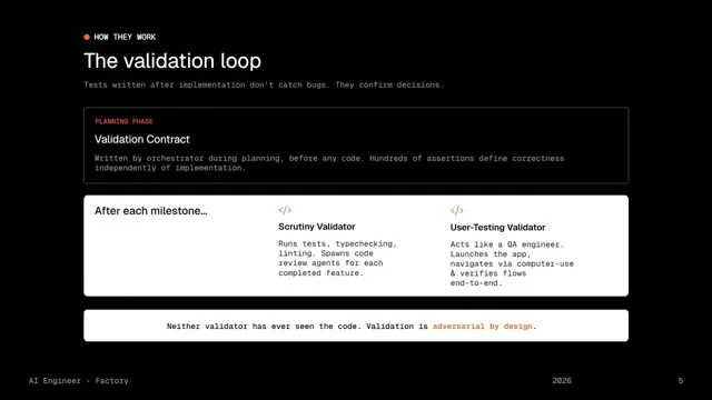 Selected presentation frame from The Multi-Agent Architecture That Actually Ships — Luke Alvoeiro, Factory at 420 seconds