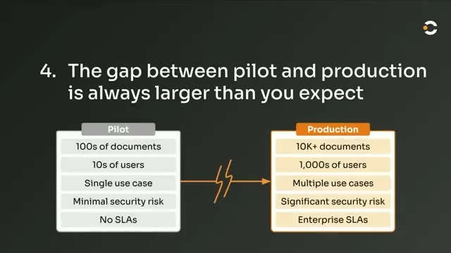 Selected presentation frame from RAG Agents in Prod: 10 Lessons We Learned — Douwe Kiela, creator of RAG at 480 seconds