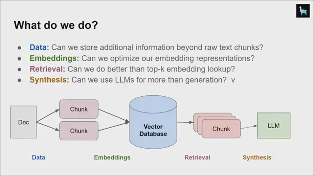 Selected presentation frame from Building Production-Ready RAG Applications: Jerry Liu at 267 seconds