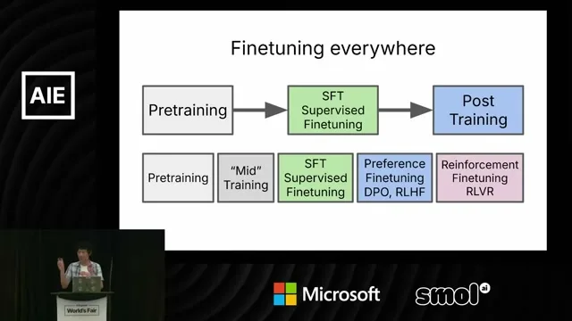 Selected presentation frame from [Full Workshop] Reinforcement Learning, Kernels, Reasoning, Quantization & Agents — Daniel Han at 866 seconds
